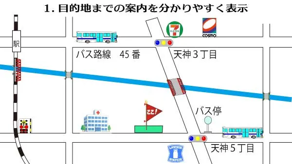 とある町の目的地までのアクセス案内