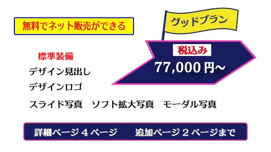 デザインロゴ「グッドプラン、無料でネット販売ができる、オプションの追加でECサイト連動Net shop、標準装備、デザイン見出し、デザインロゴマーク、スライド写真3枚、ソフト拡大写真、モーダル写真、詳細ページ3ページ、追加ページ2ページまで、￥77，000～」