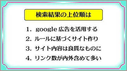 検索結果の上位順